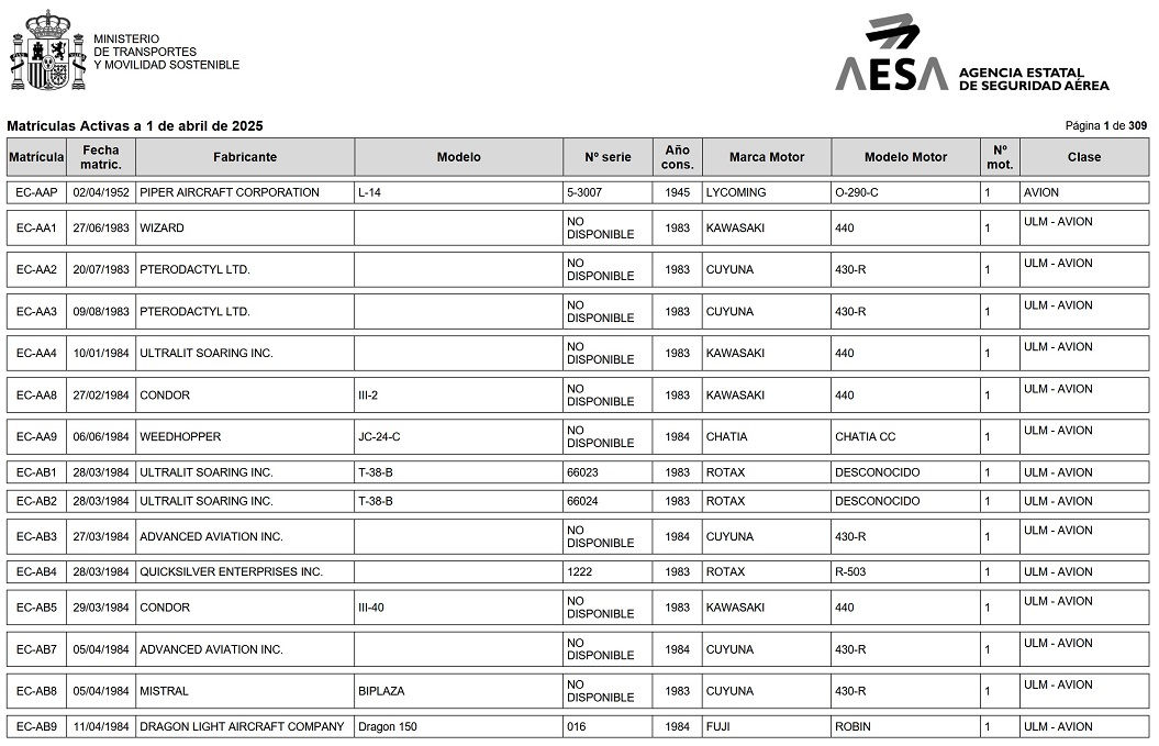 Matrículas de aeronaves