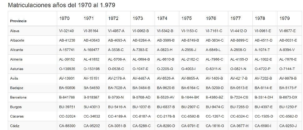Matriculas antiguas años