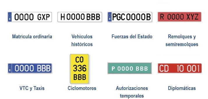 ¿De que Año es Mi coche? Saber cuando se matriculó un coche